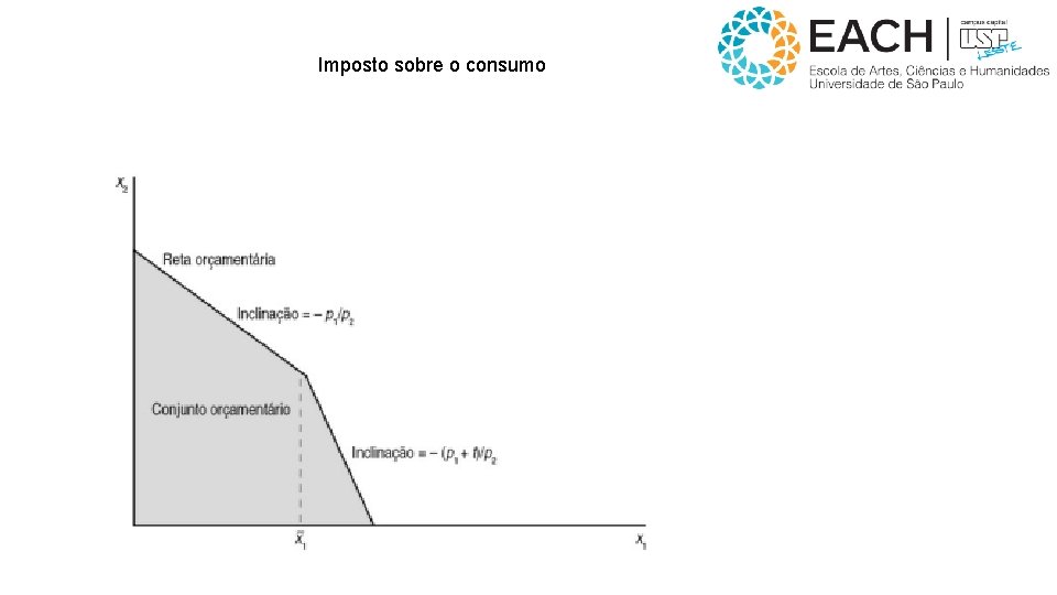 Imposto sobre o consumo 