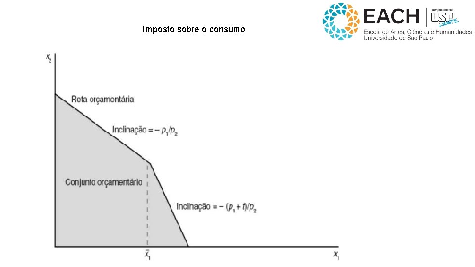 Imposto sobre o consumo 