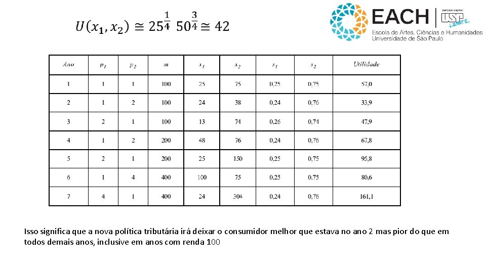 Isso significa que a nova política tributária irá deixar o consumidor melhor que estava