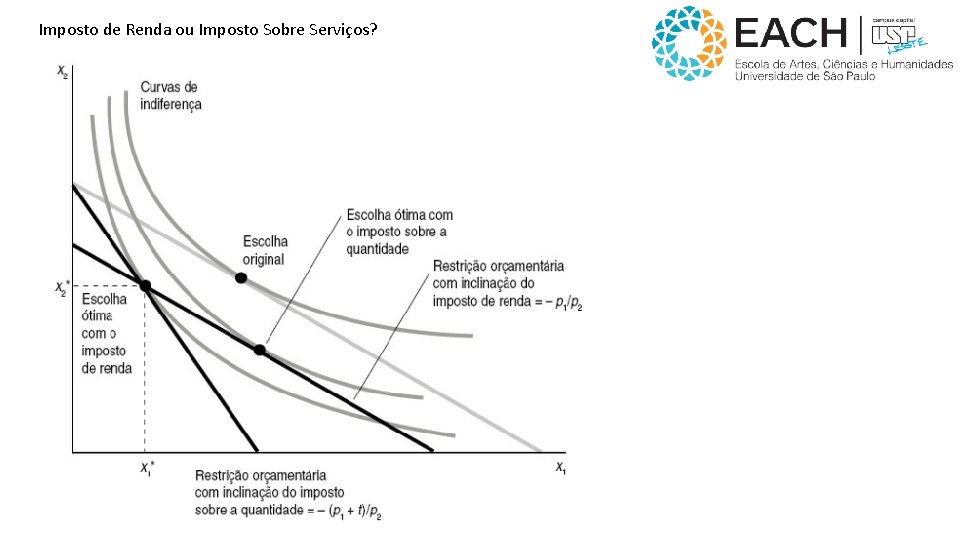 Imposto de Renda ou Imposto Sobre Serviços? 