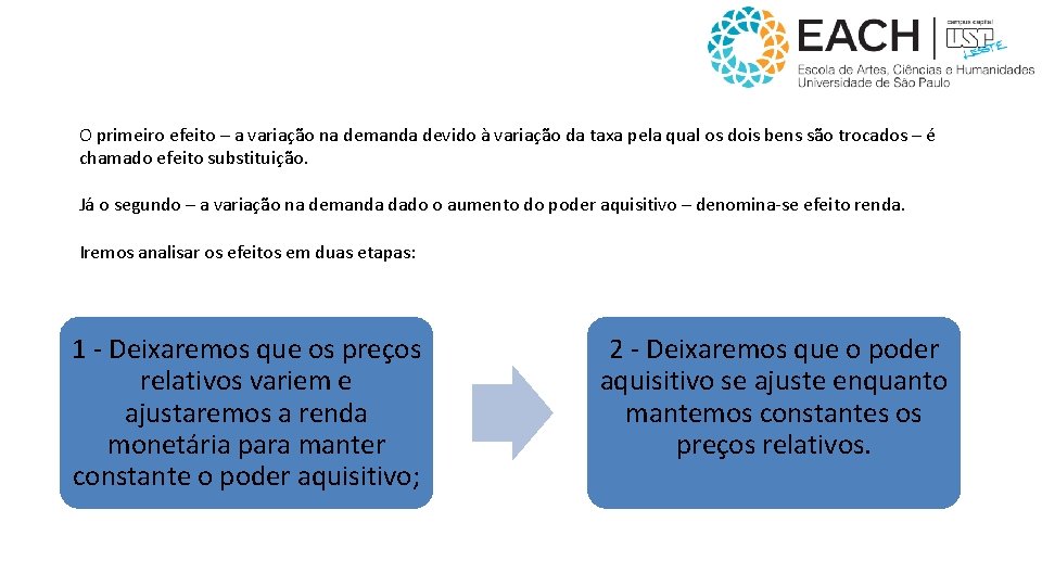 O primeiro efeito – a variação na demanda devido à variação da taxa pela