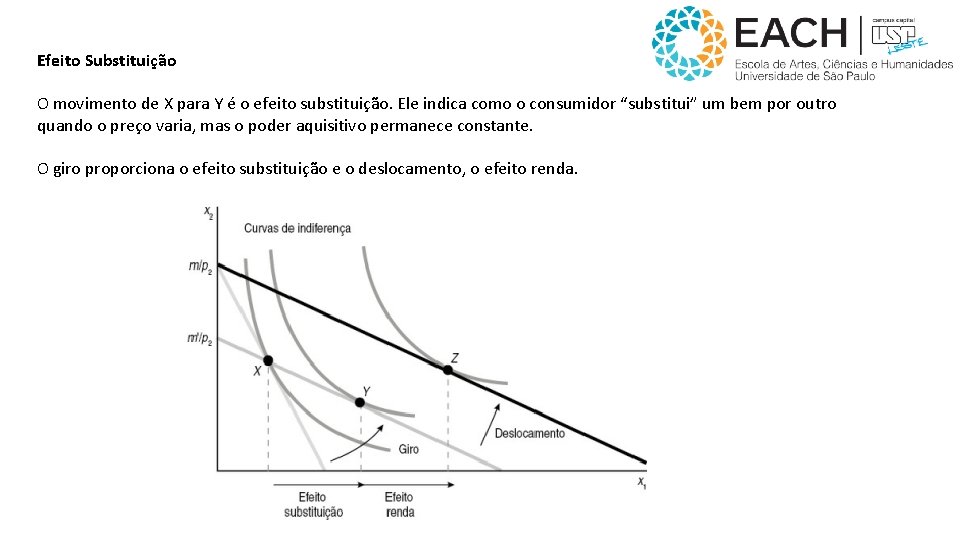 Efeito Substituição O movimento de X para Y é o efeito substituição. Ele indica