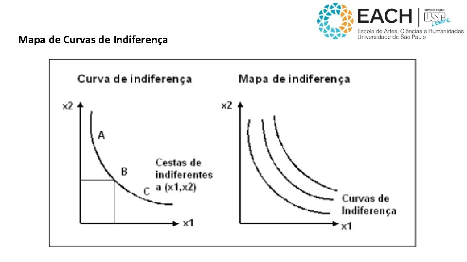 Mapa de Curvas de Indiferença 