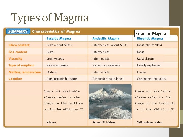 Types of Magma Granitic Magma Basaltic Magma Silica Content Gas Content Viscosity Type of