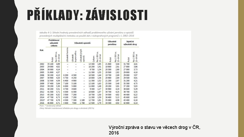 PŘÍKLADY: ZÁVISLOSTI Výroční zpráva o stavu ve věcech drog v ČR, 2016 