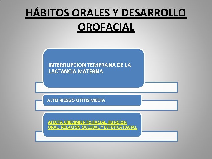 HÁBITOS ORALES Y DESARROLLO OROFACIAL INTERRUPCION TEMPRANA DE LA LACTANCIA MATERNA ALTO RIESGO OTITIS