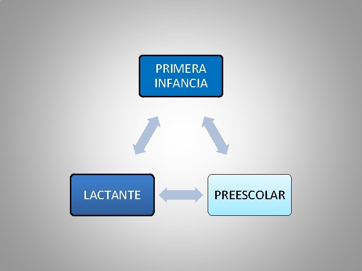 PRIMERA INFANCIA LACTANTE PREESCOLAR 