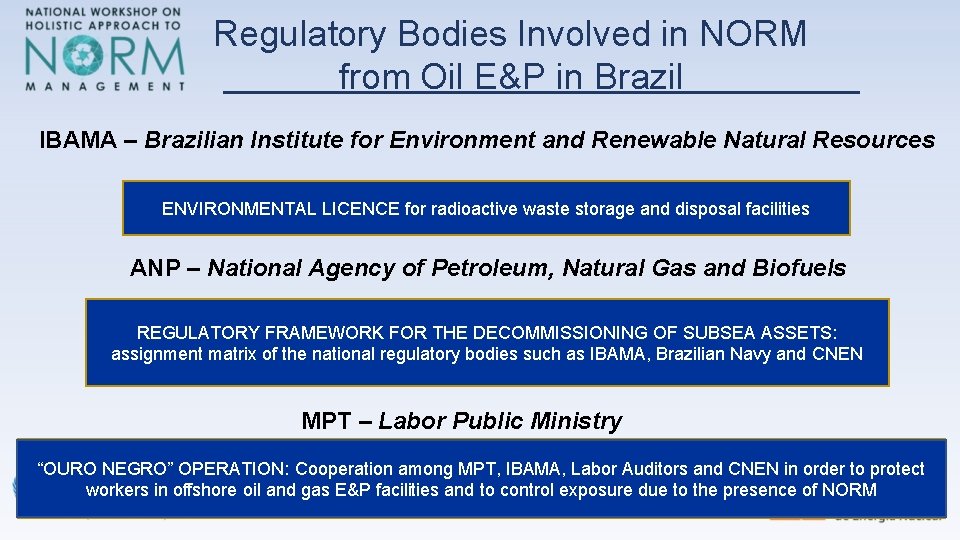 Regulatory Bodies Involved in NORM from Oil E&P in Brazil IBAMA – Brazilian Institute