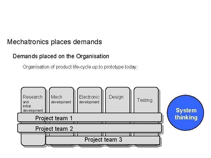 Mechatronics places demands Demands placed on the Organisation of product life-cycle up to prototype