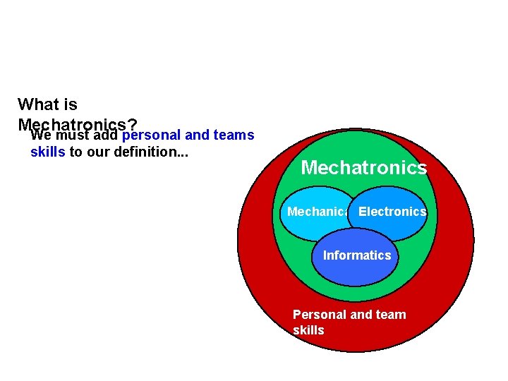 What is Mechatronics? We must add personal and teams skills to our definition. .