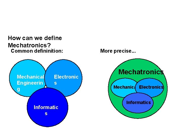How can we define Mechatronics? Common defininition: Mechanical Engineerin g Electronic s Informatic s