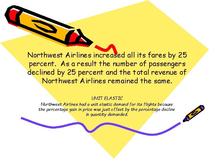 Northwest Airlines increased all its fares by 25 percent. As a result the number