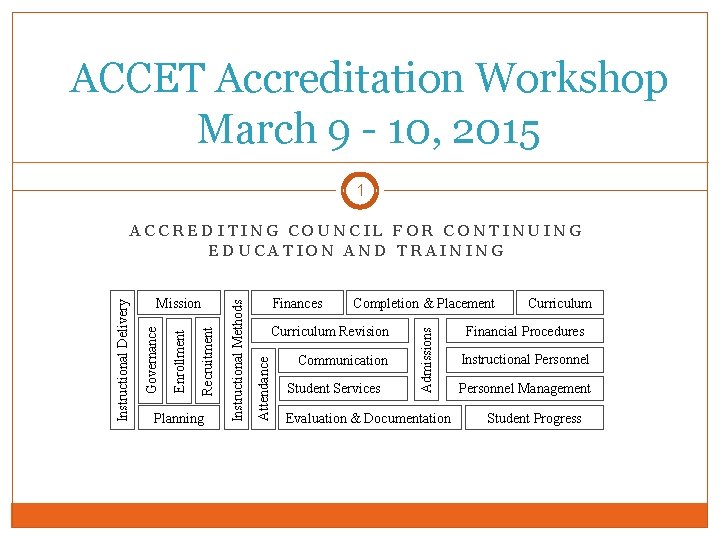 ACCET Accreditation Workshop March 9 - 10, 2015 1 Completion & Placement Curriculum Revision