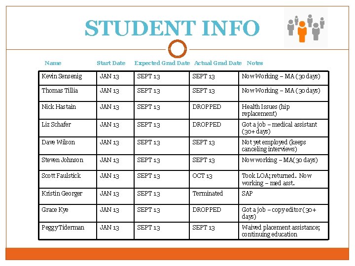 STUDENT INFO 121 Name Start Date Expected Grad Date Actual Grad Date Notes Kevin