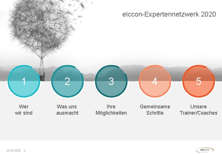 elccon-Expertennetzwerk 2020 1 2 3 4 5 Wer wir sind Was uns ausmacht Ihre