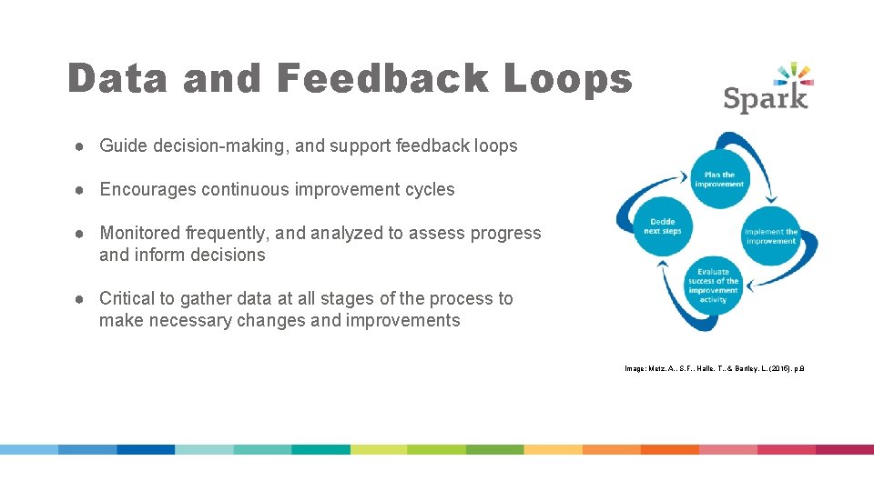 Data and Feedback Loops ● Guide decision-making, and support feedback loops ● Encourages continuous Data and Feedback Loops ● Guide decision-making, and support feedback loops ● Encourages continuous