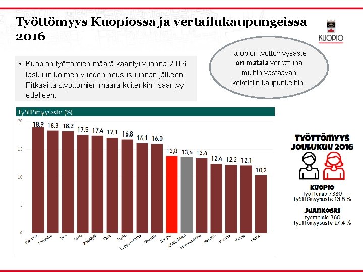 Työttömyys Kuopiossa ja vertailukaupungeissa 2016 • Kuopion työttömien määrä kääntyi vuonna 2016 laskuun kolmen