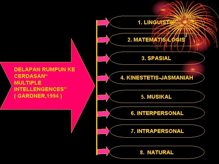 1. LINGUISTIK 2. MATEMATIS-LOGIS 3. SPASIAL DELAPAN RUMPUN KE CERDASAN“ MULTIPLE INTELLENGENCES” ( GARDNER,