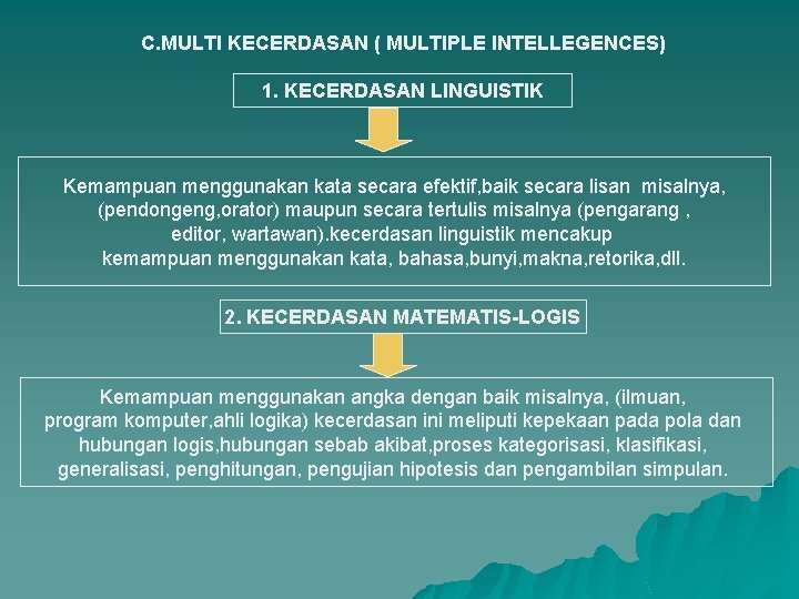 C. MULTI KECERDASAN ( MULTIPLE INTELLEGENCES) 1. KECERDASAN LINGUISTIK Kemampuan menggunakan kata secara efektif, C. MULTI KECERDASAN ( MULTIPLE INTELLEGENCES) 1. KECERDASAN LINGUISTIK Kemampuan menggunakan kata secara efektif,