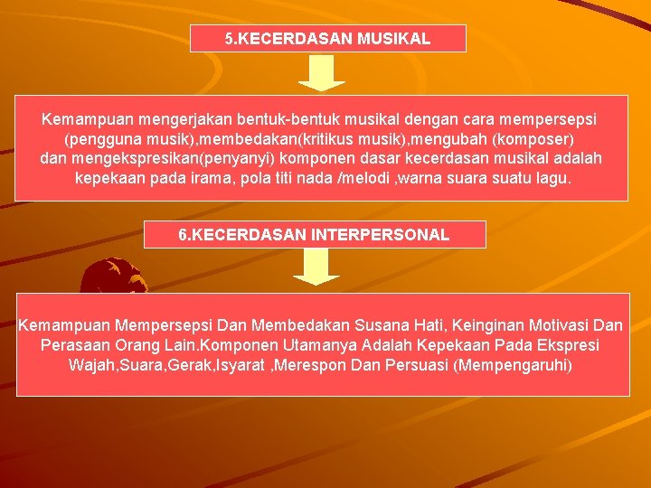 5. KECERDASAN MUSIKAL Kemampuan mengerjakan bentuk-bentuk musikal dengan cara mempersepsi (pengguna musik), membedakan(kritikus musik),