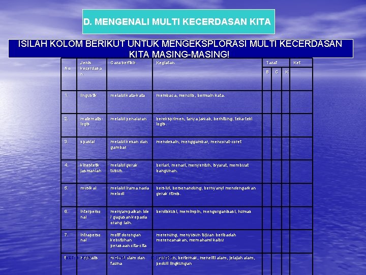 D. MENGENALI MULTI KECERDASAN KITA ISILAH KOLOM BERIKUT UNTUK MENGEKSPLORASI MULTI KECERDASAN KITA MASING-MASING!