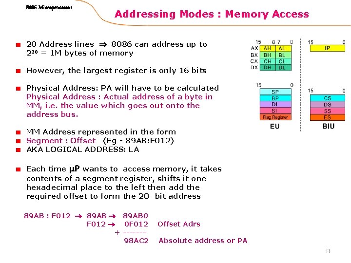 8086 Microprocessor Addressing Modes : Memory Access 20 Address lines 8086 can address up