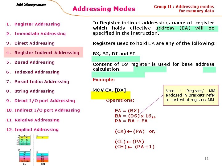 8086 Microprocessor Addressing Modes Group II : Addressing modes for memory data 2. Immediate