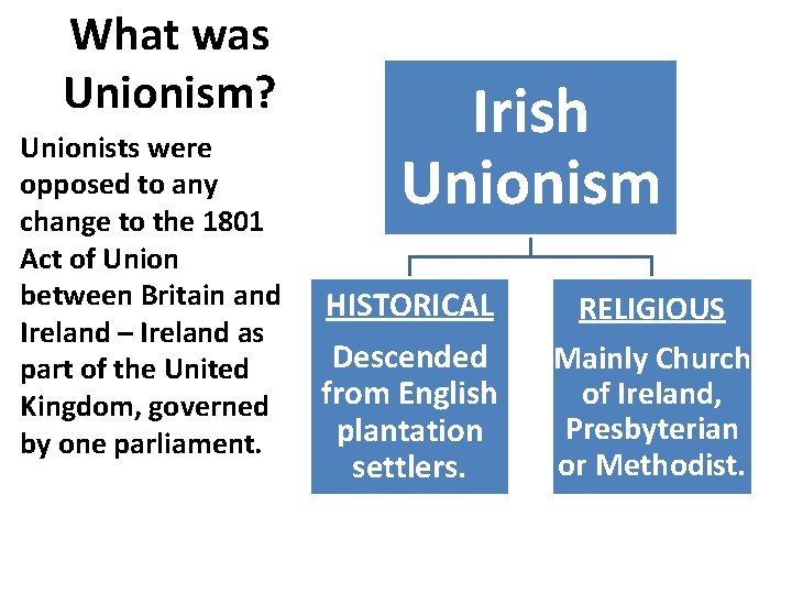 What was Unionism? Unionists were opposed to any change to the 1801 Act of