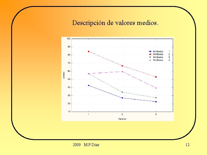 Descripción de valores medios. 2009 M. P. Díaz 12 