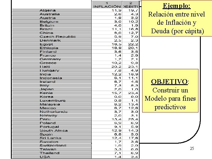 Ejemplo: Relación entre nivel de Inflación y Deuda (por cápita) OBJETIVO: Construir un Modelo