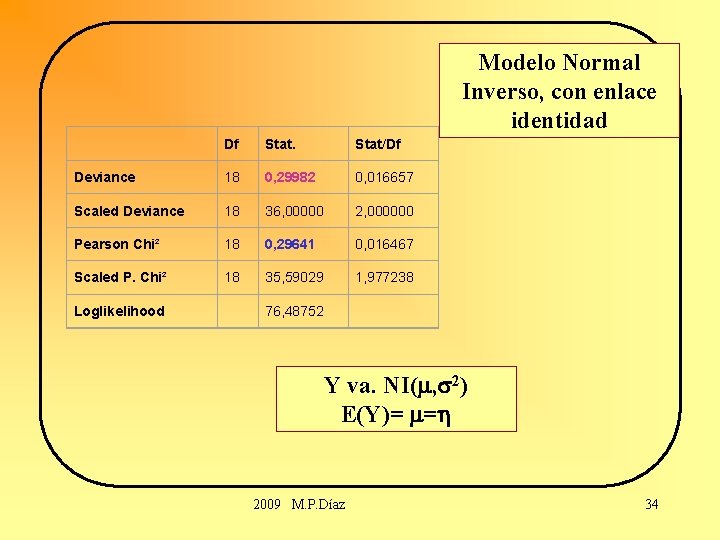 Modelo Normal Inverso, con enlace identidad Df Stat/Df Deviance 18 0, 29982 0, 016657