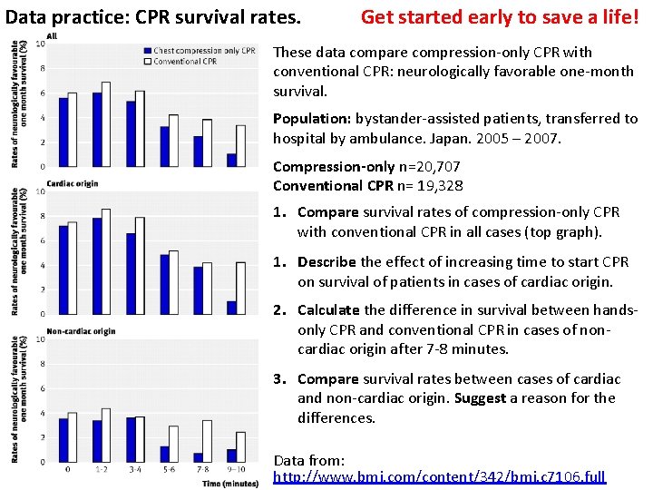 Data practice CPR survival rates Get started early