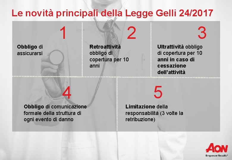 Le novità principali della Legge Gelli 24/2017 1 2 Retroattività obbligo di copertura per