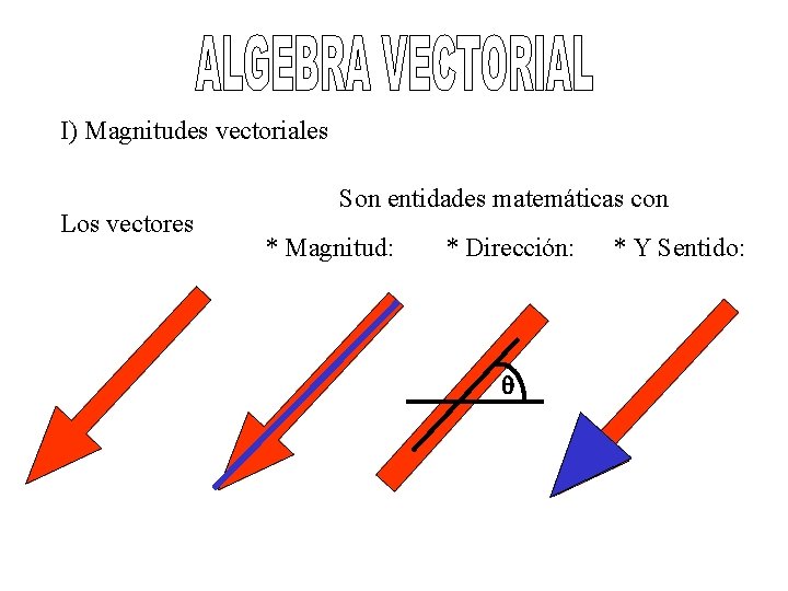 I) Magnitudes vectoriales Los vectores Son entidades matemáticas con * Magnitud: * Dirección: q