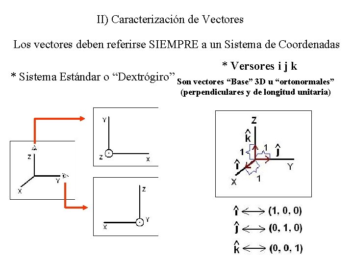 II) Caracterización de Vectores Los vectores deben referirse SIEMPRE a un Sistema de Coordenadas