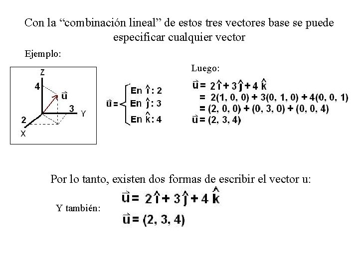 Con la “combinación lineal” de estos tres vectores base se puede especificar cualquier vector