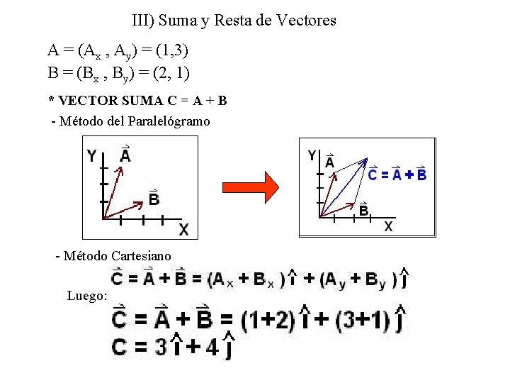 III) Suma y Resta de Vectores A = (Ax , Ay) = (1, 3)