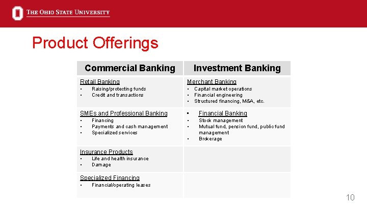 Product Offerings Commercial Banking Investment Banking Retail Banking Merchant Banking • • • Capital