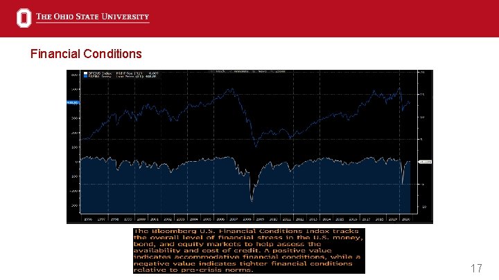 Financial Conditions 17 