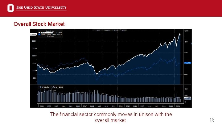 Overall Stock Market The financial sector commonly moves in unison with the overall market