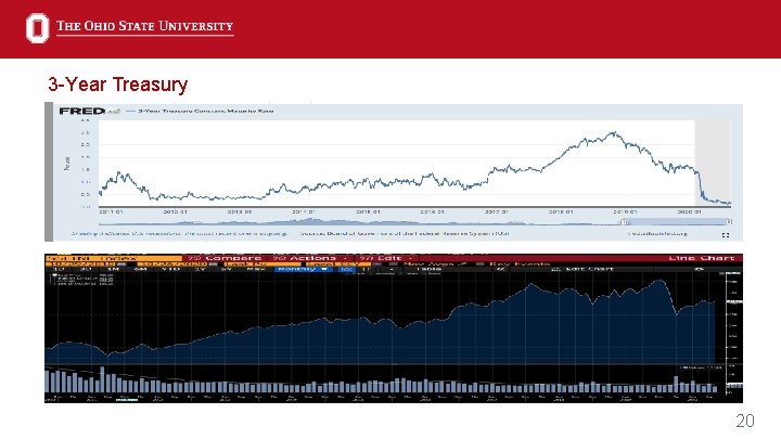 3 -Year Treasury 20 