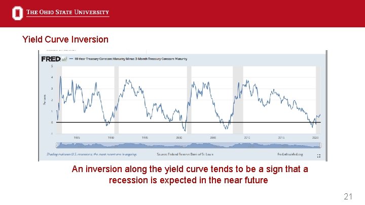 Yield Curve Inversion An inversion along the yield curve tends to be a sign