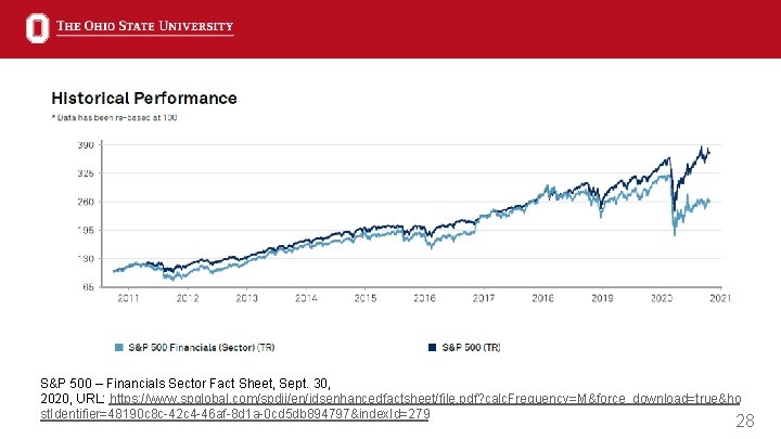 S&P 500 – Financials Sector Fact Sheet, Sept. 30, 2020, URL: https: //www. spglobal.