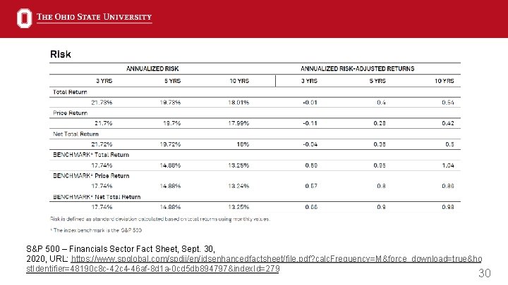 S&P 500 – Financials Sector Fact Sheet, Sept. 30, 2020, URL: https: //www. spglobal.