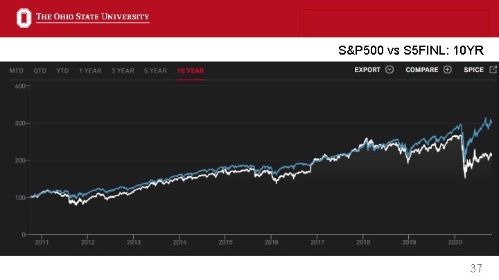 S&P 500 vs S 5 FINL: 10 YR 37 