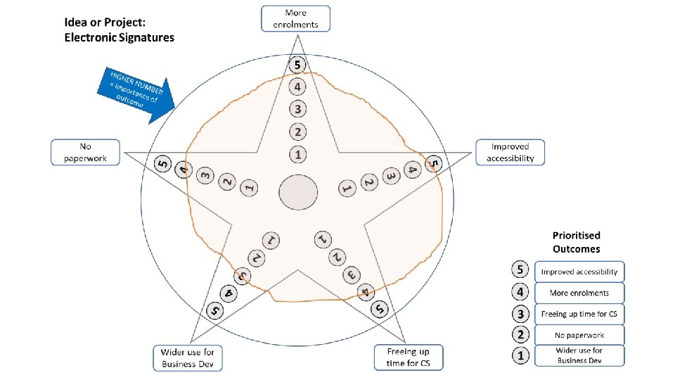Why Use an Outcomes Star I want to