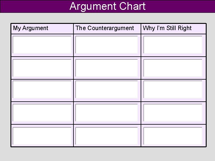 Argument Chart My Argument The Counterargument Why I’m Still Right 