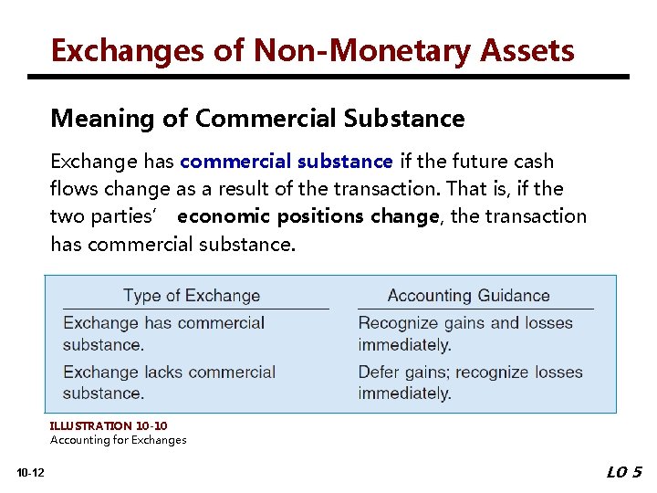 Exchanges of Non-Monetary Assets Meaning of Commercial Substance Exchange has commercial substance if the