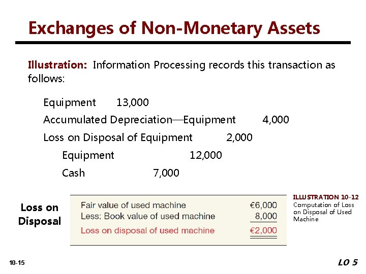Exchanges of Non-Monetary Assets Illustration: Information Processing records this transaction as follows: Equipment 13,