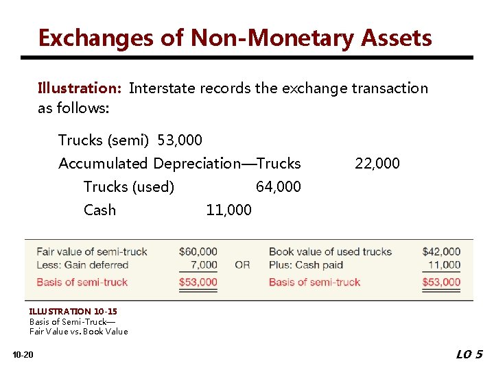 Exchanges of Non-Monetary Assets Illustration: Interstate records the exchange transaction as follows: Trucks (semi)